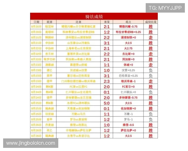 捷报比分即时网为足球迷提供详细的比赛实时比分、赛程安排和赛后统计数据，满足多样化资讯需求