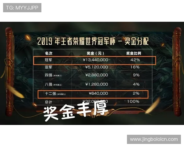 三角洲烽火世界杯竞猜最新攻略详解让你轻松赢取丰厚奖金